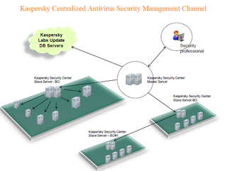 Illustration for article titled Kaspersky
Total Endpoint Protection Protects PC from Virus